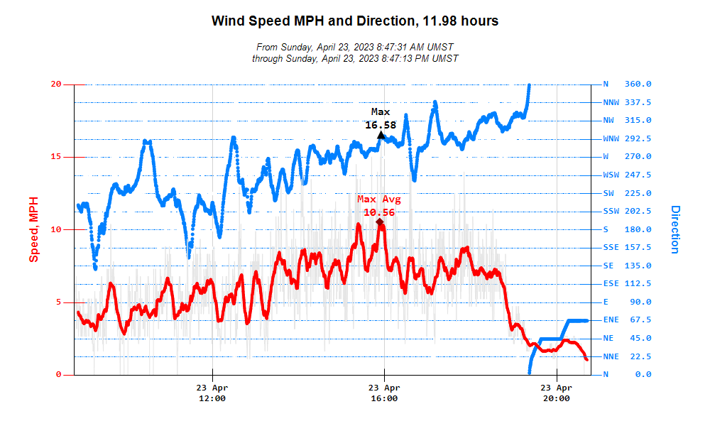 Wind
