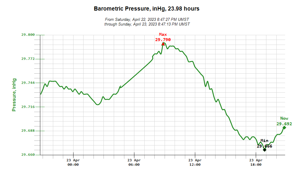 Barometer