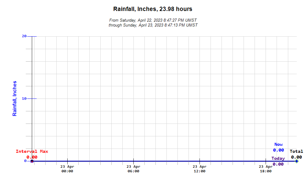 Rain